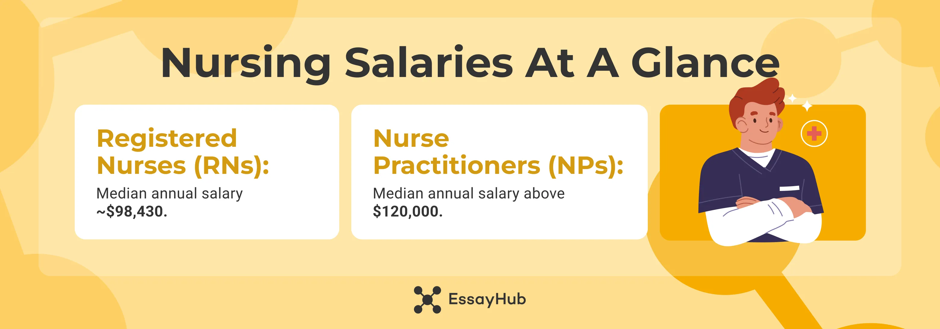 nursing salaries at a glance